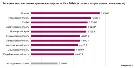 Более половины уральцев тратят на услуги красоты до 5 тысяч рублей в месяц