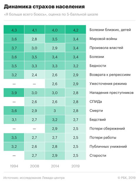 Главные страхи россиян: здоровье и тревоги о будущем