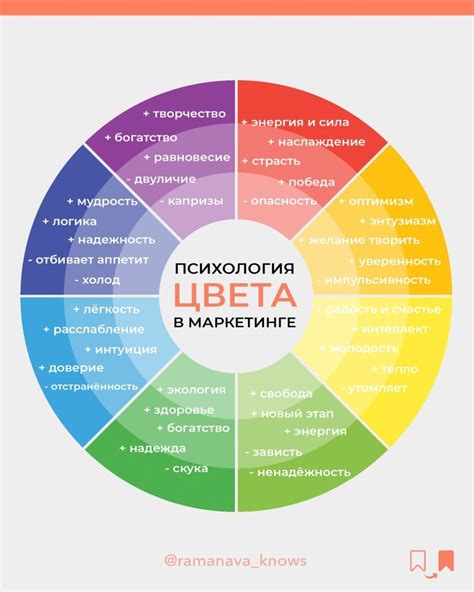Как бренды завоёвывают наши эмоции: секреты психологии маркетинга