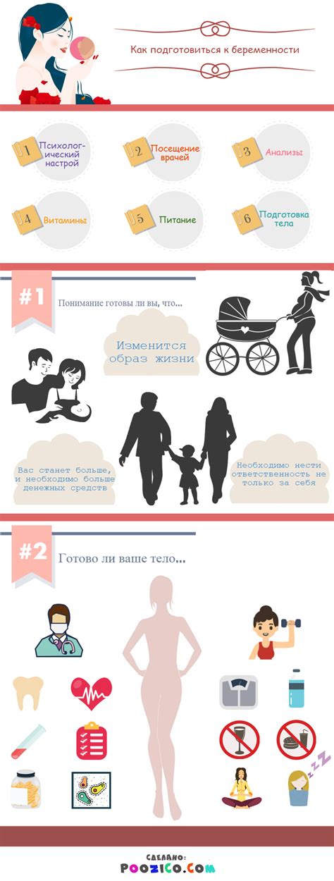 Как подготовиться к беременности: план действий за год