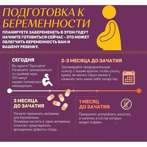 Как подготовиться к беременности: план за 12 месяцев
