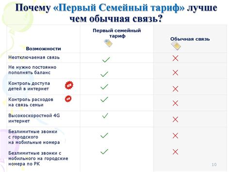 Семейный тариф «Ростелекома»: почему волгоградцы выбирают мобильные пакеты для всей семьи