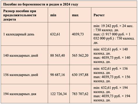 Студенткам из Кировской области выплатили новые пособия при беременности и родах