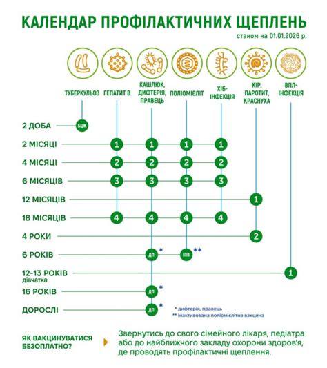 Вакцинация подростков в Красноярском крае: бесплатная защита от вируса папилломы