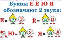 Analiza fonetică, literă sonoră a cuvântului șopârlă: schemă, transcrierea cuvântului în rusă